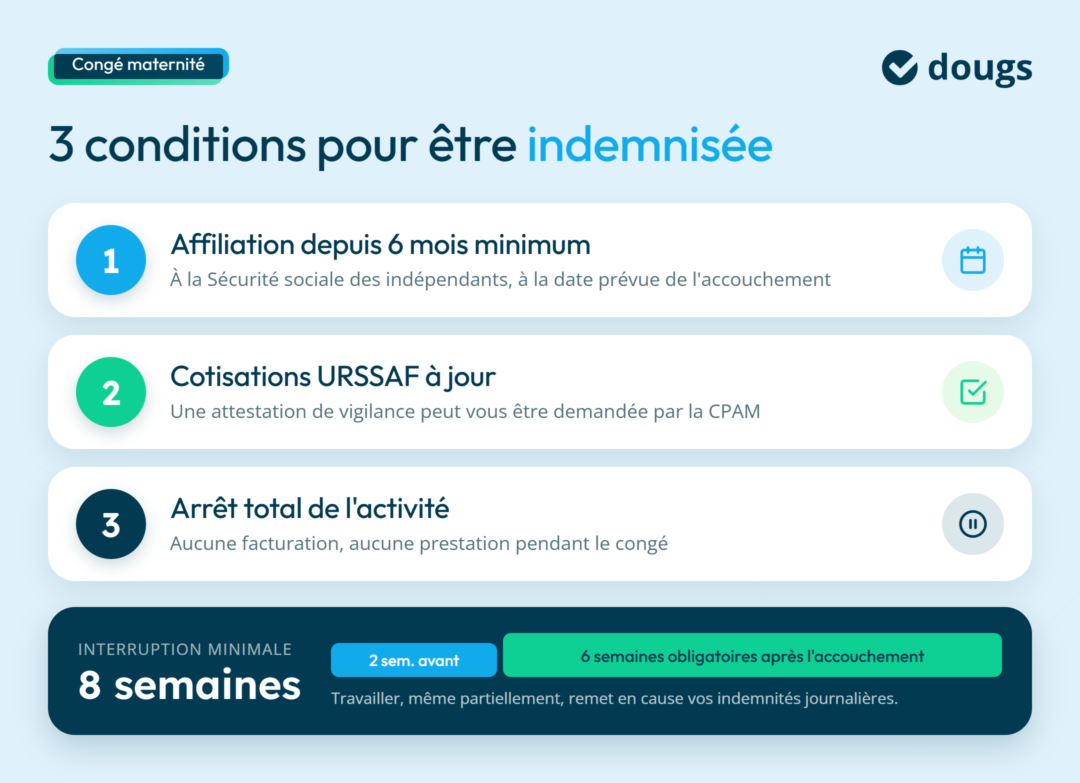 Infographie conditions pour toucher des indemnités en profession libérale