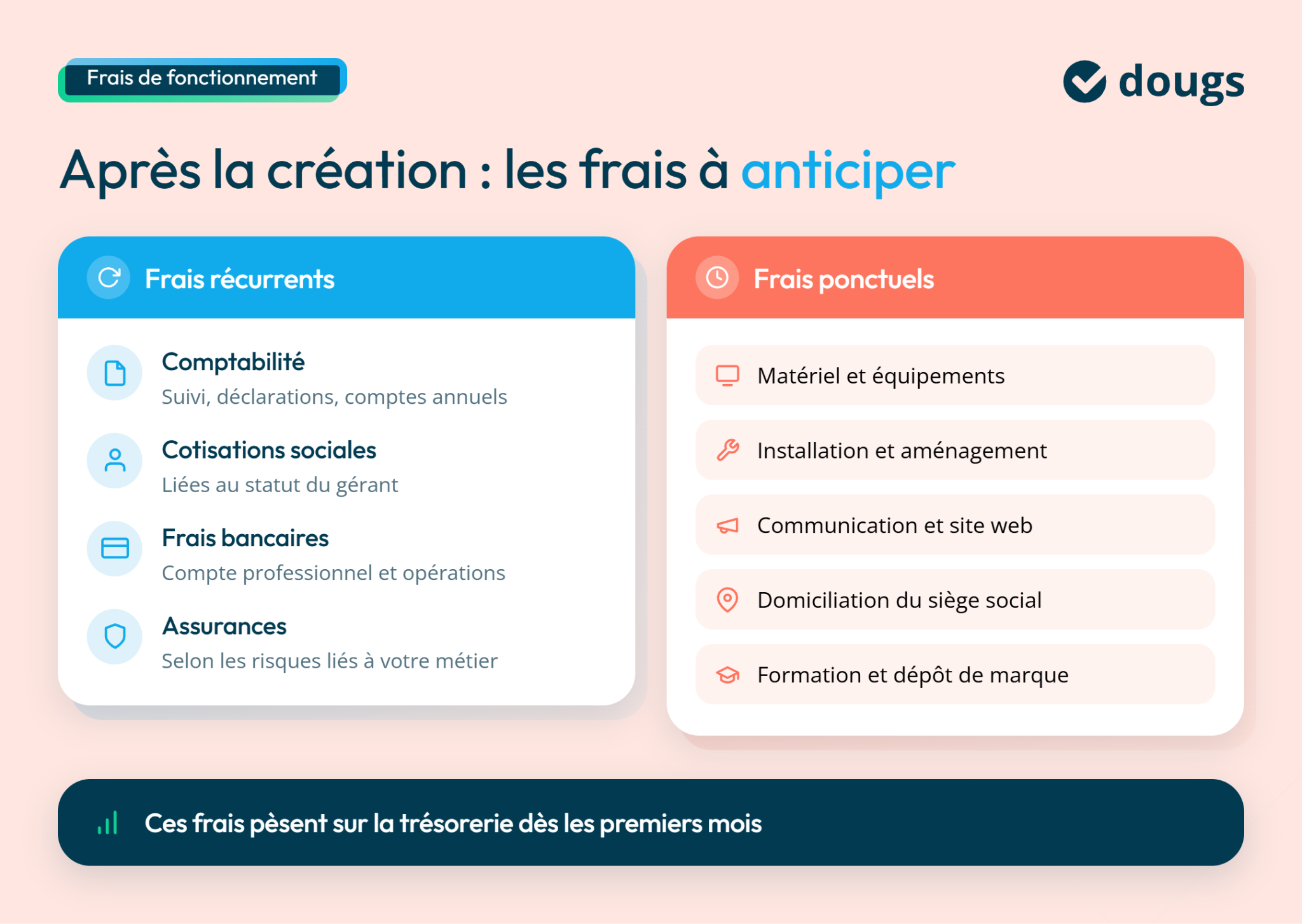 Liste des frais récurrents et ponctuels liés à la création d'une EURL en 2026, avec des éléments de comptabilité et d'assurances