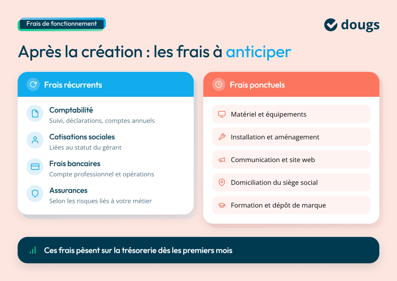Liste des frais récurrents et ponctuels liés à la création d'une EURL en 2026, avec des éléments de comptabilité et d'assurances