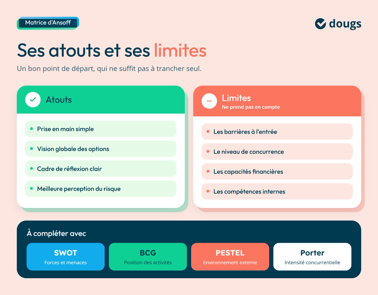 Avantages et limites de la matrice d'Ansoff