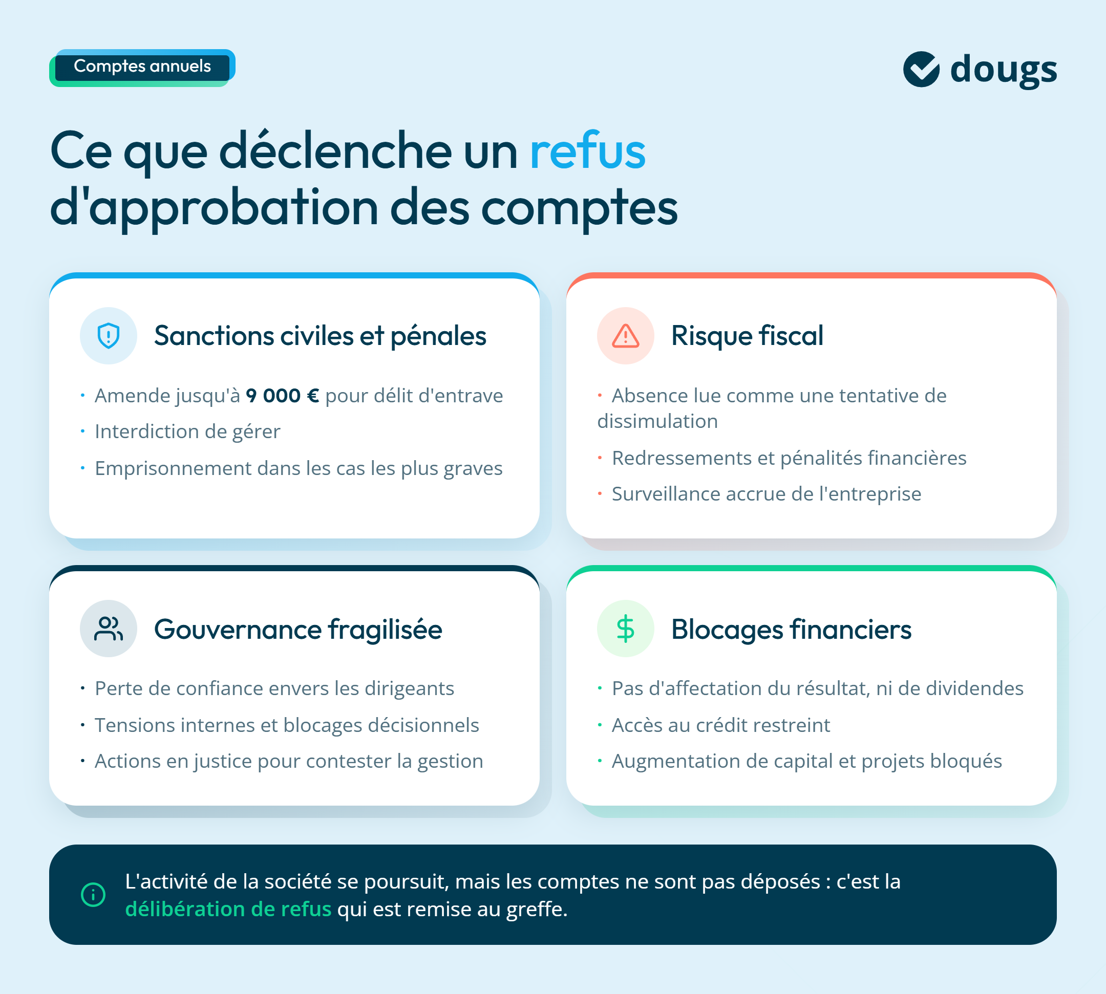 infographie conséquences du refus d'approbation