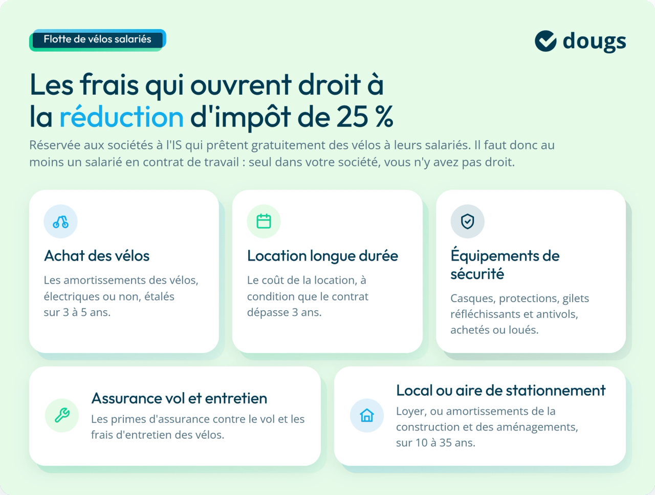 Infographie : réduction d'IS de 25 % pour vos vélos