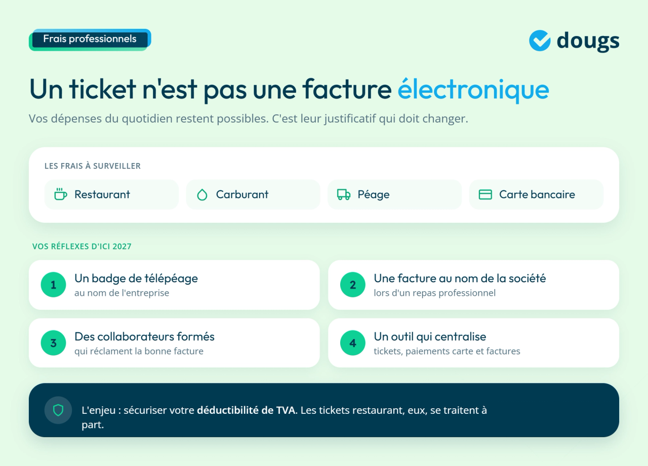 Infographie frais professionnels et facturation électronique