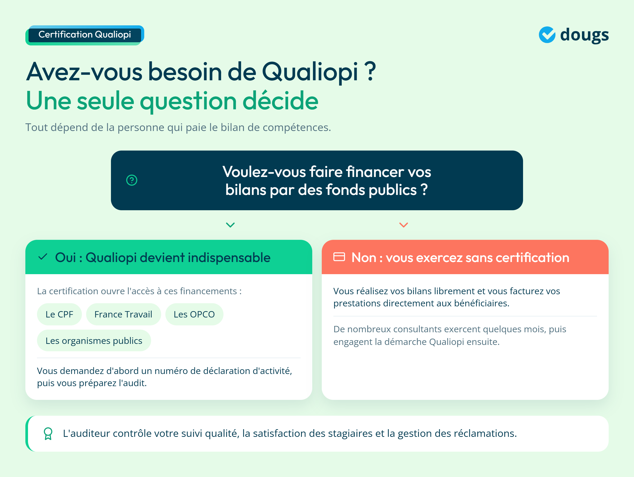 Infographie - Avez-vous besoin de Qualiopi ?