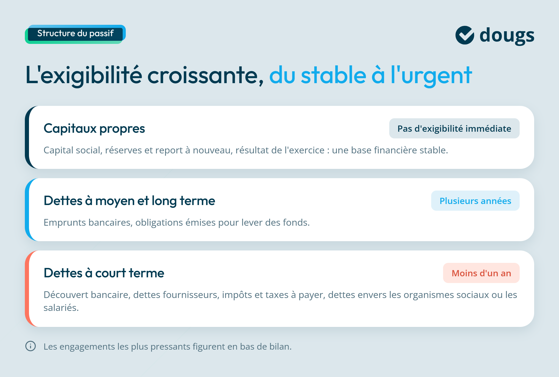 L'exigibilité croissante du passif d'une entreprise