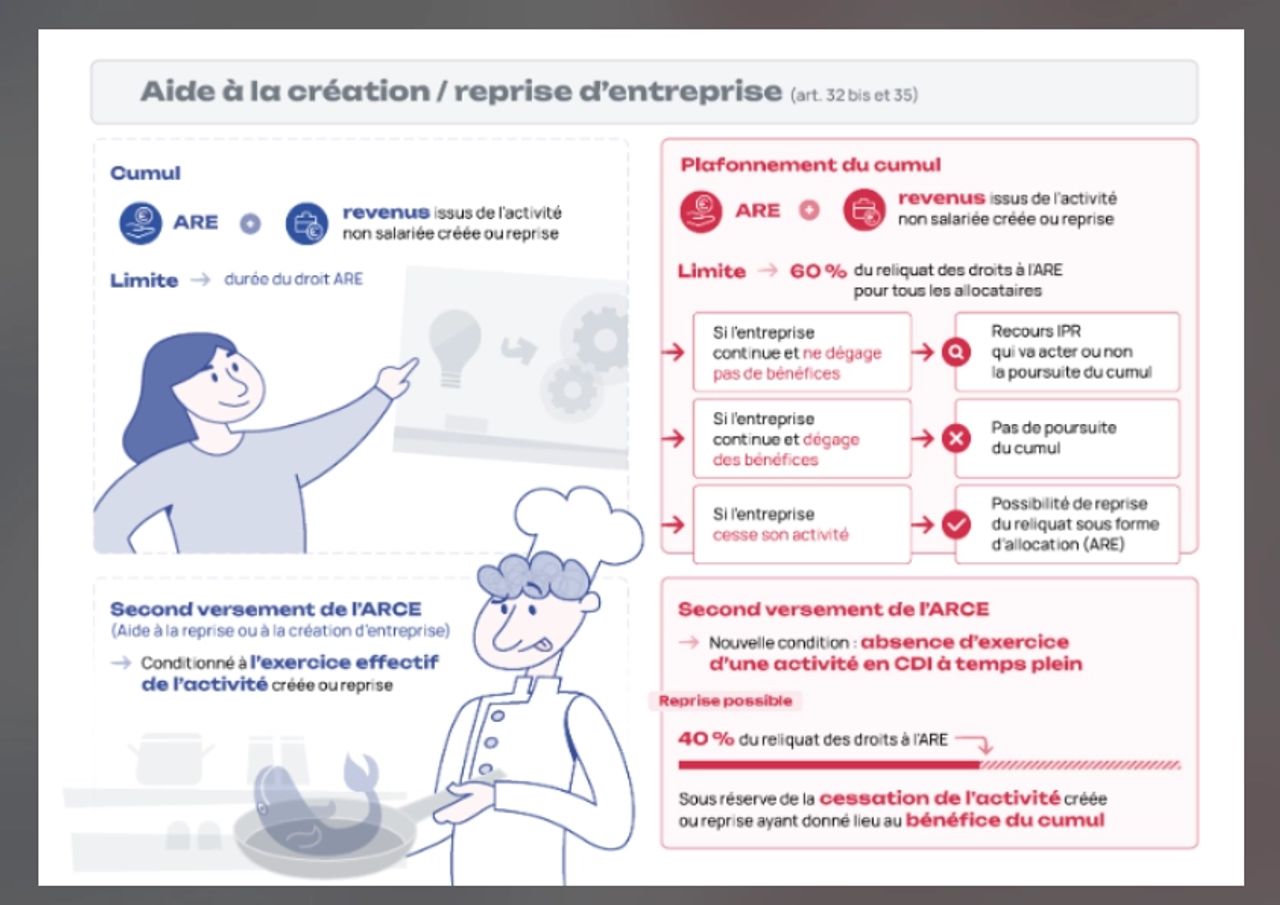 Infographie aide à la création et reprise d'entreprise