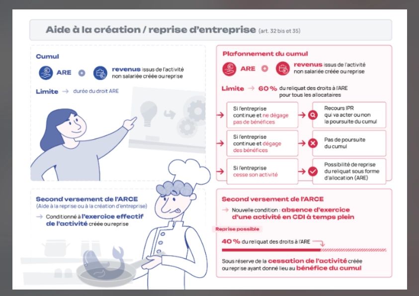 Infographie aide à la création et reprise d'entreprise