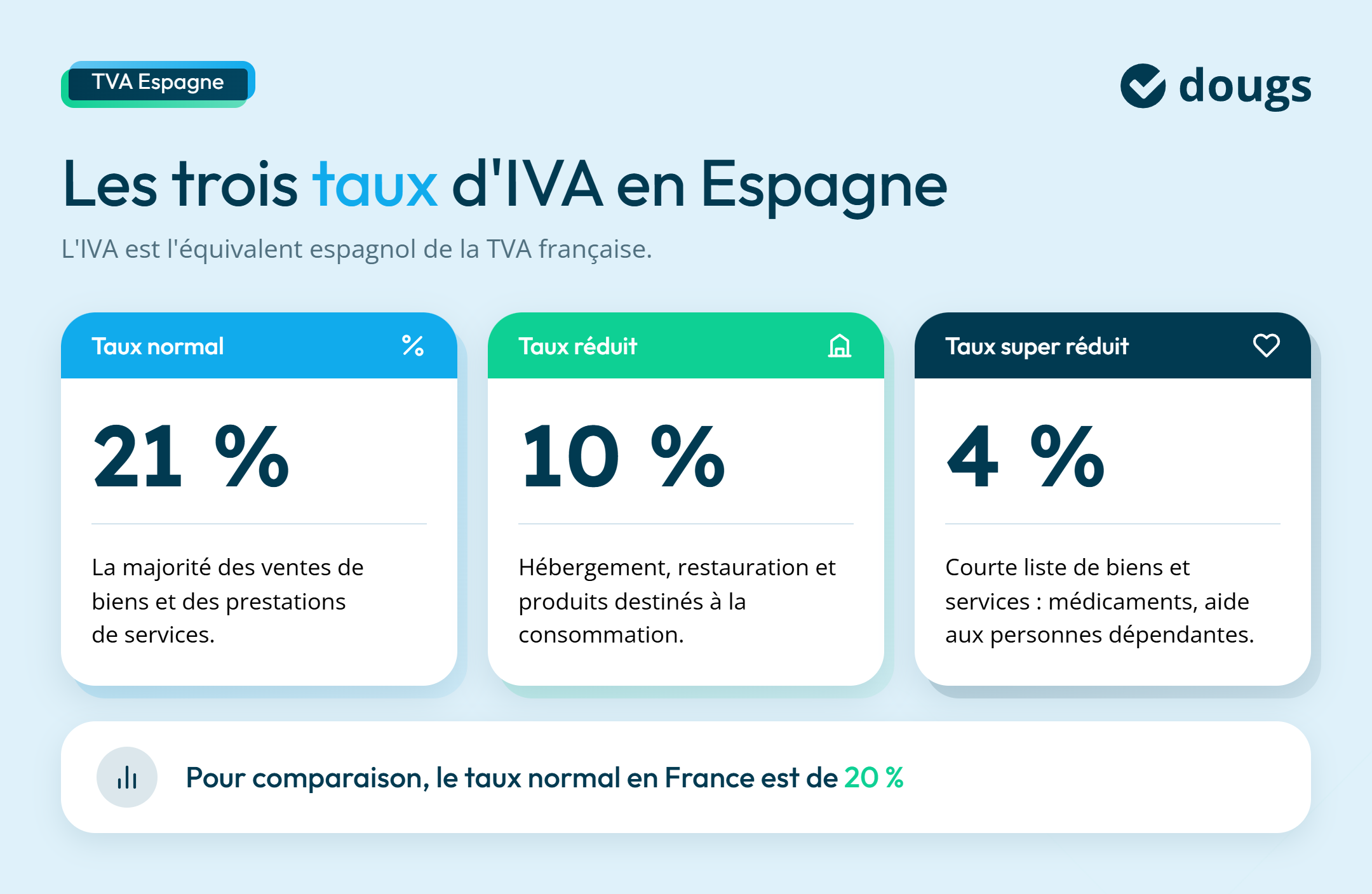 infographie iva