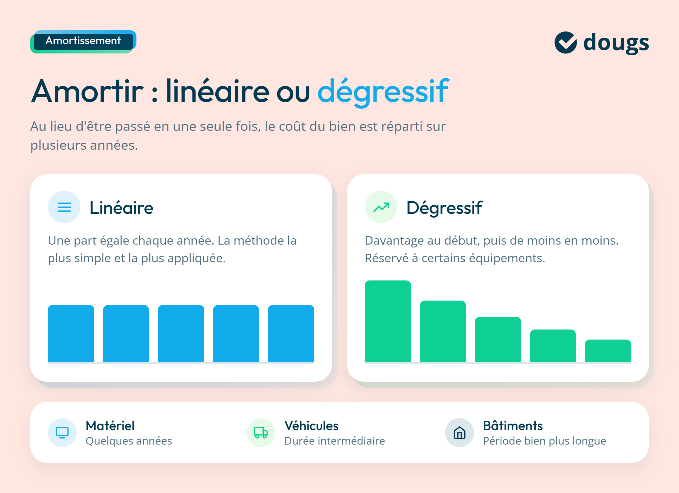 infographie amortissement