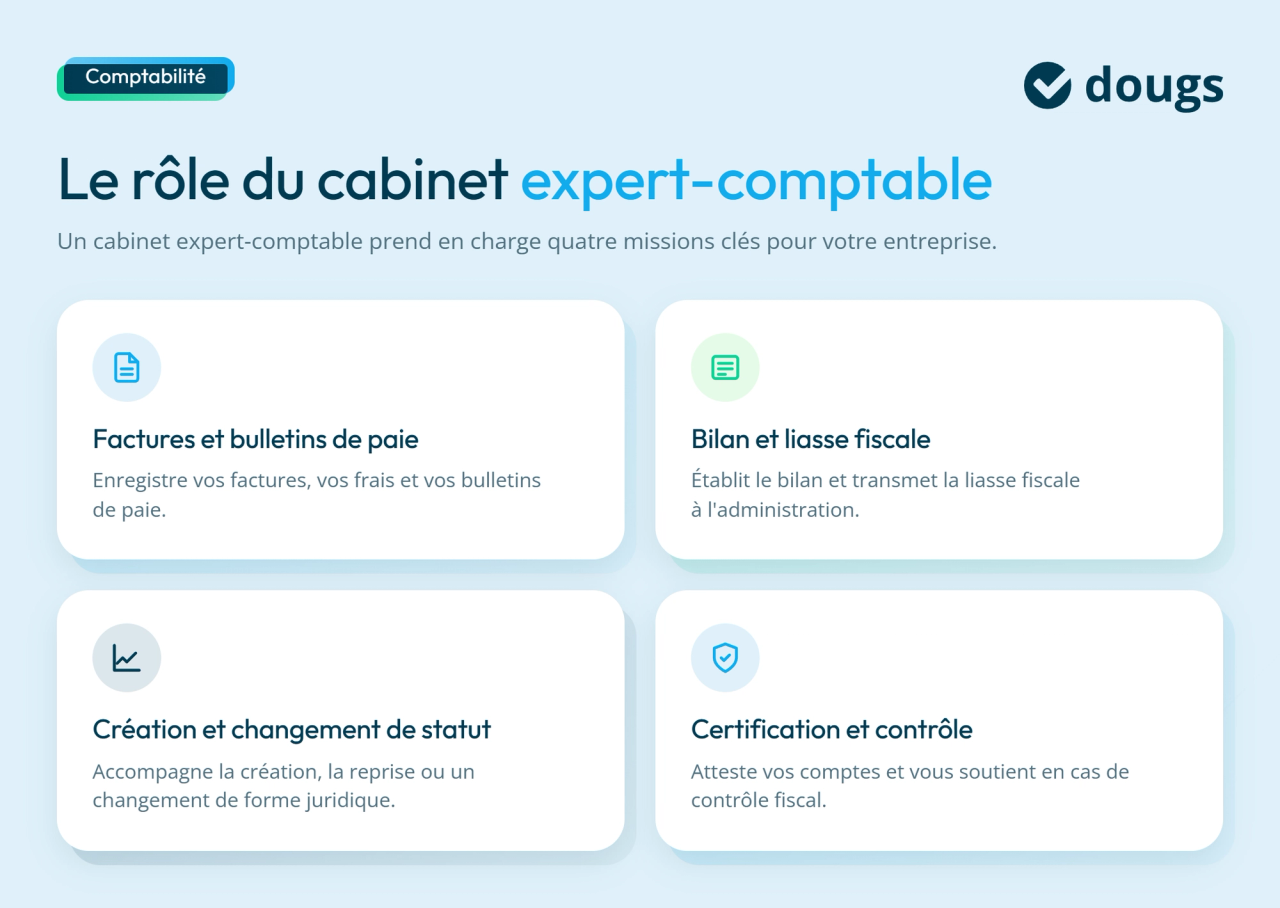 Infographie role-cabinet-expert-comptable