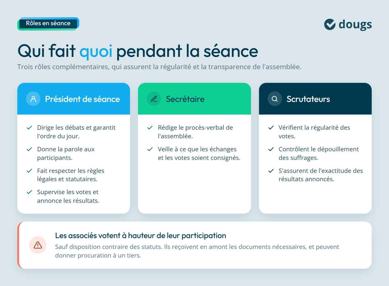 Participants à l'assemblée générale d'une société