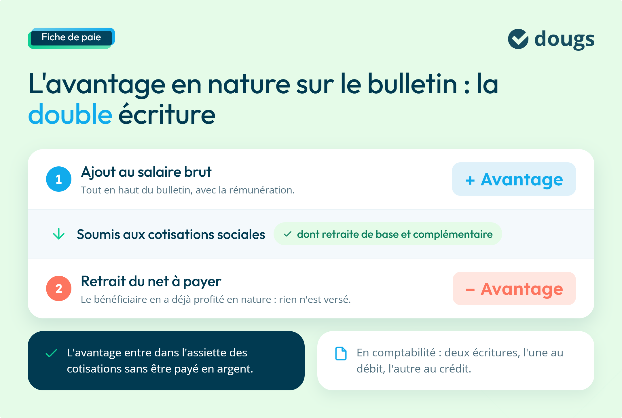 infographie fiche de paie