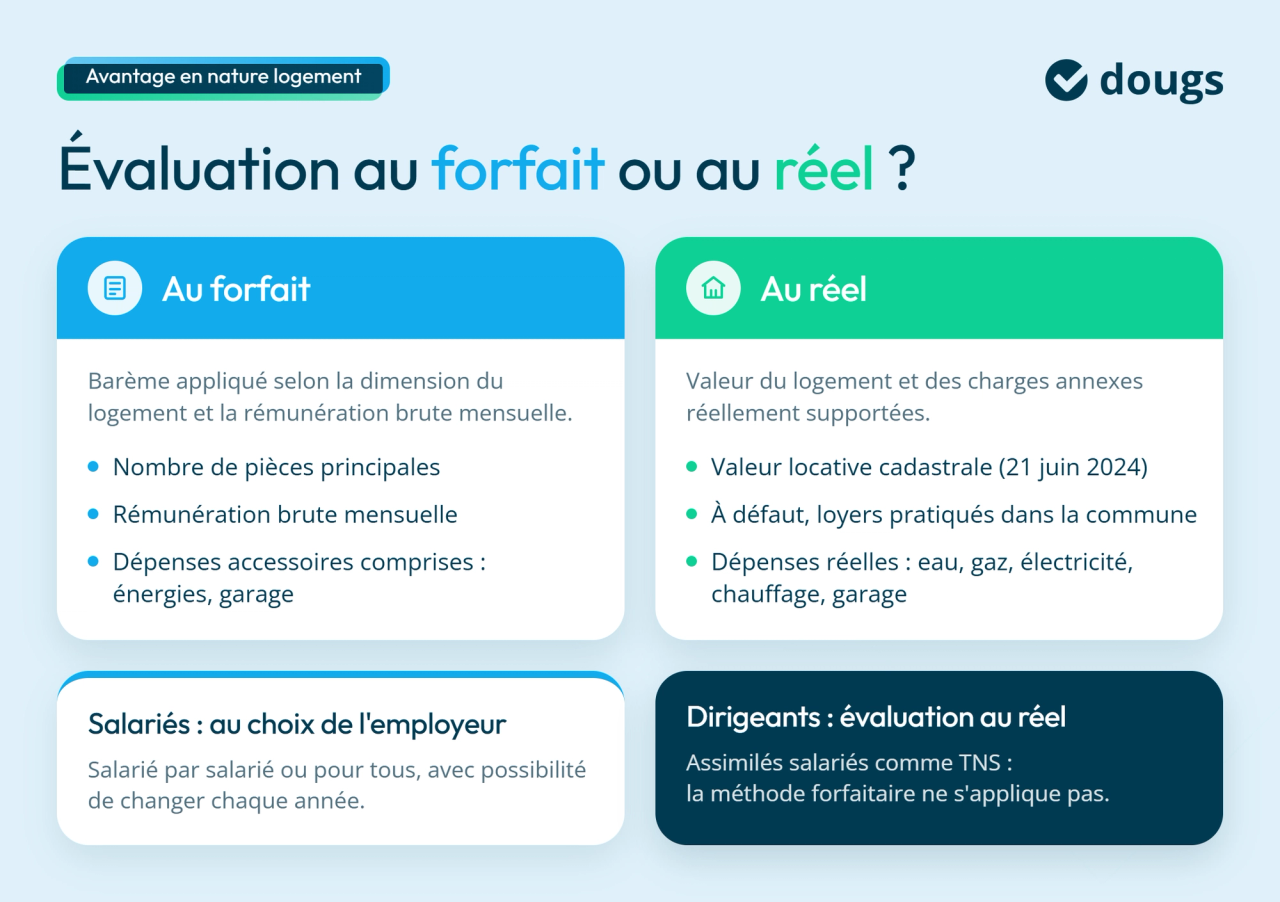 Avantage en nature logement