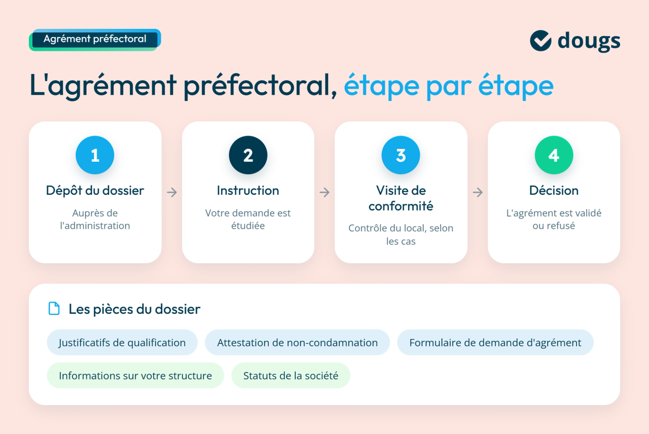 infographie agrément