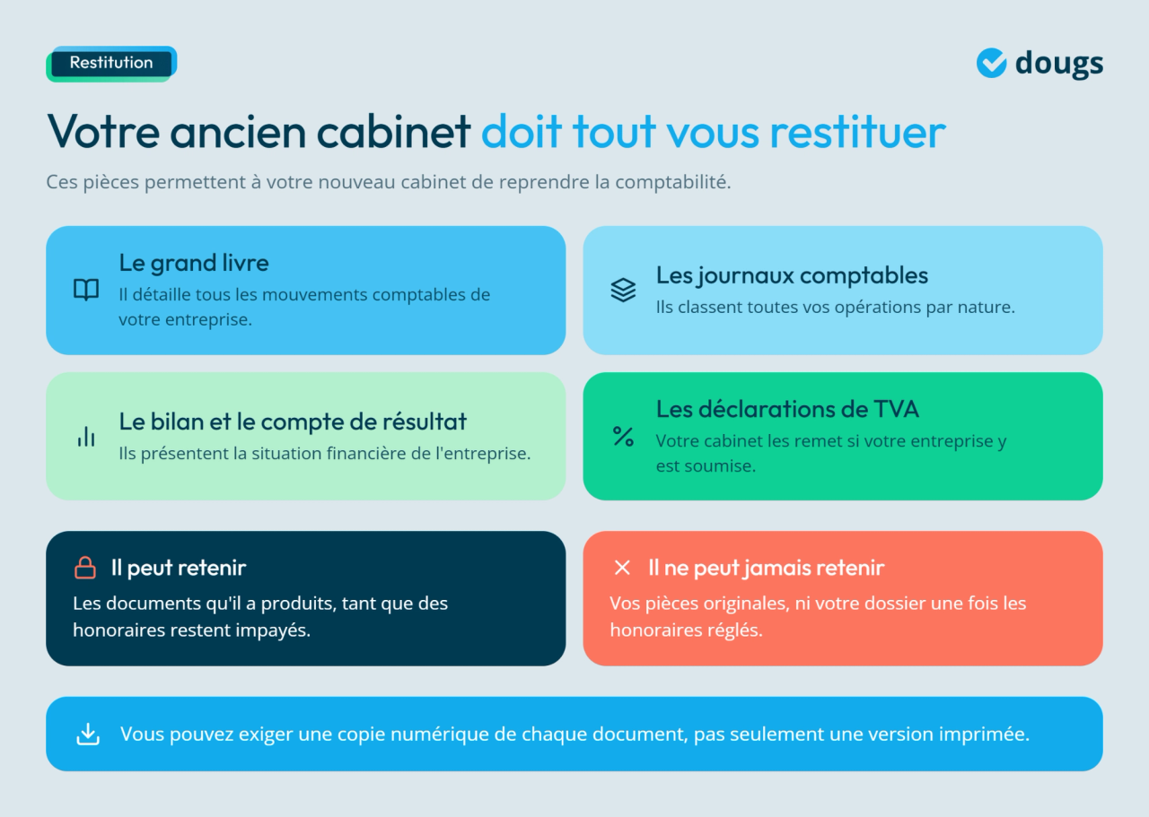 Informations sur la restitution des documents comptables d'un ancien expert-comptable pour une nouvelle collaboration
