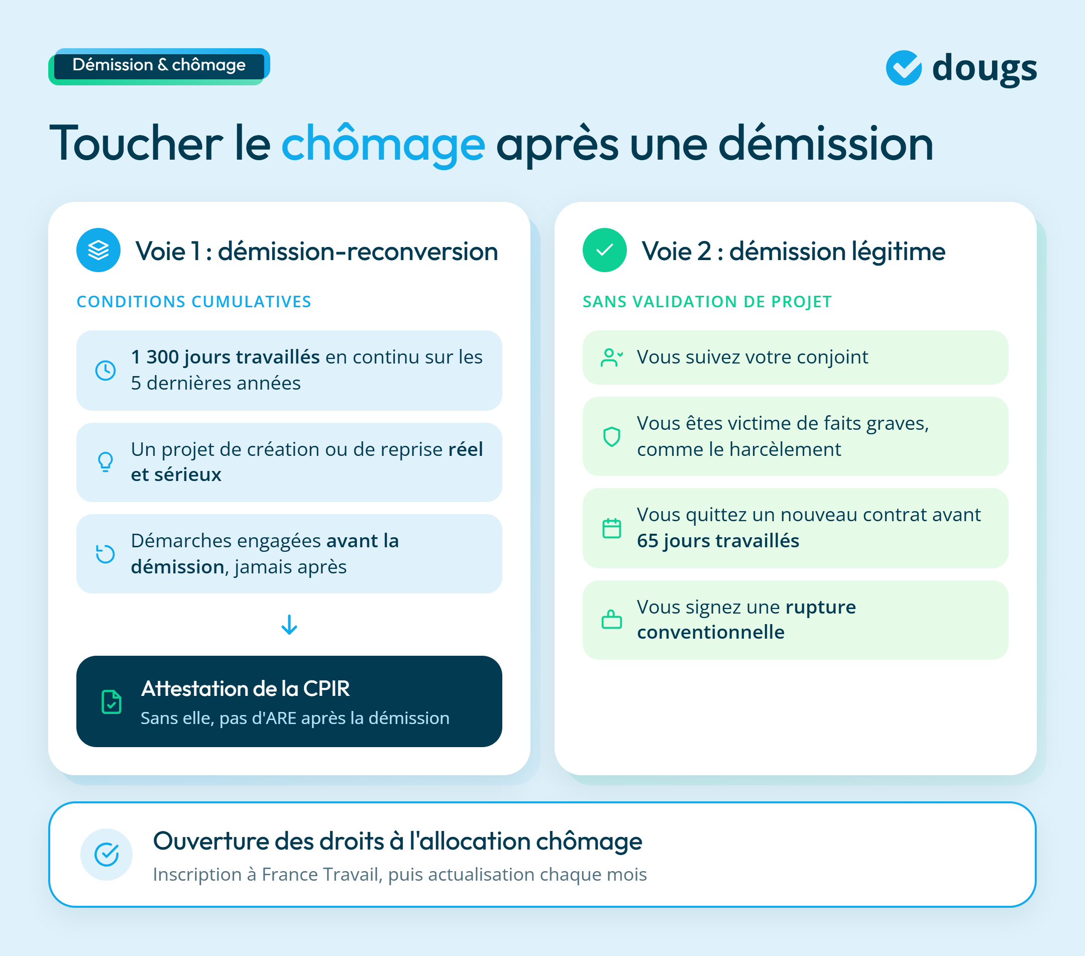 infographie toucher le chômage après une démission