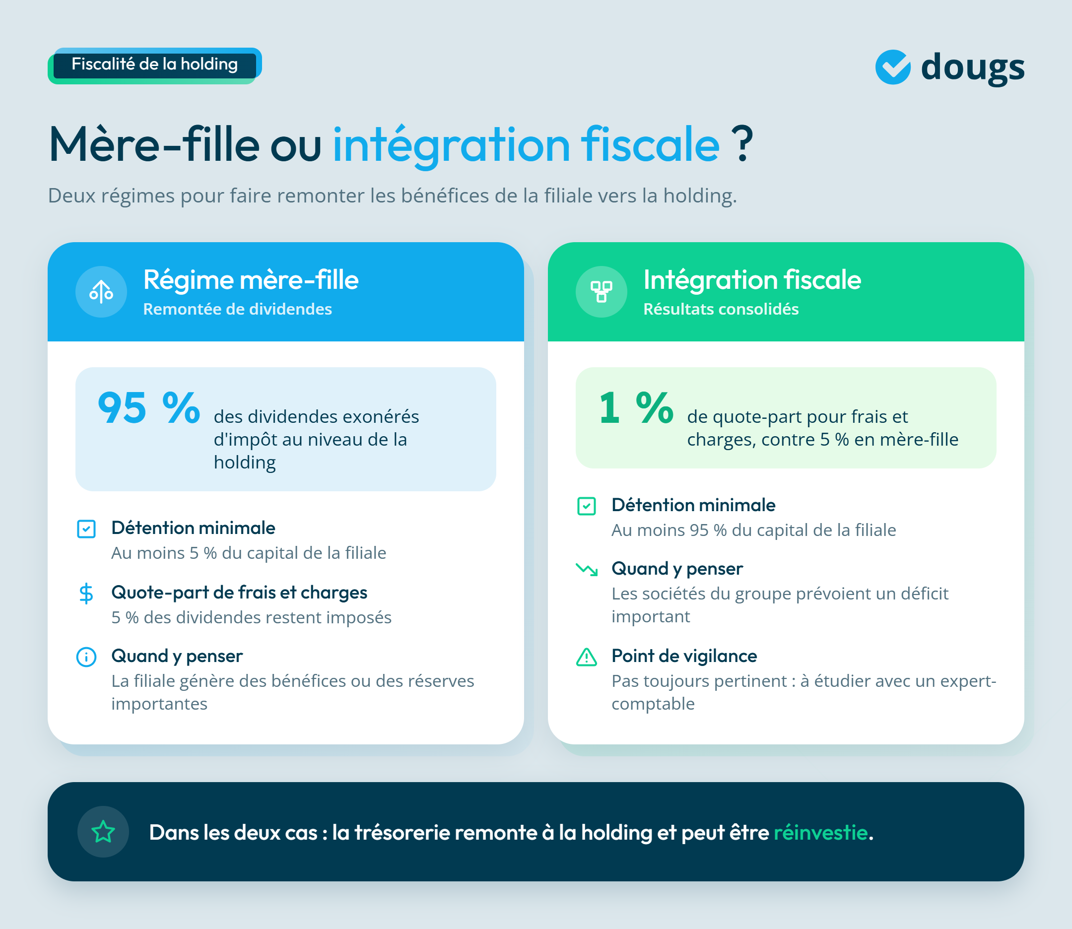infographie sur le mère-fille ou intégration fiscale