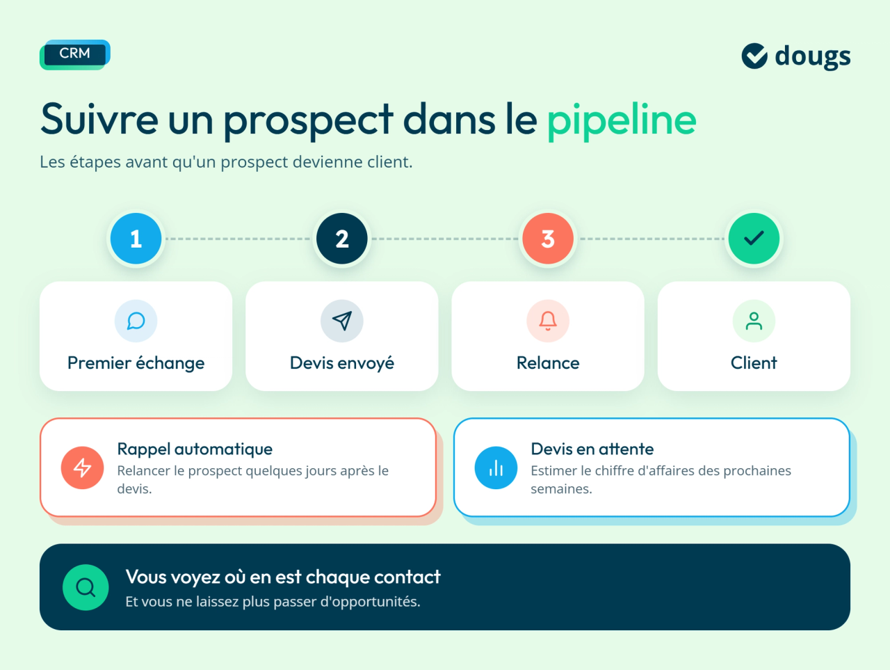 L'importance de suivre un prospect
