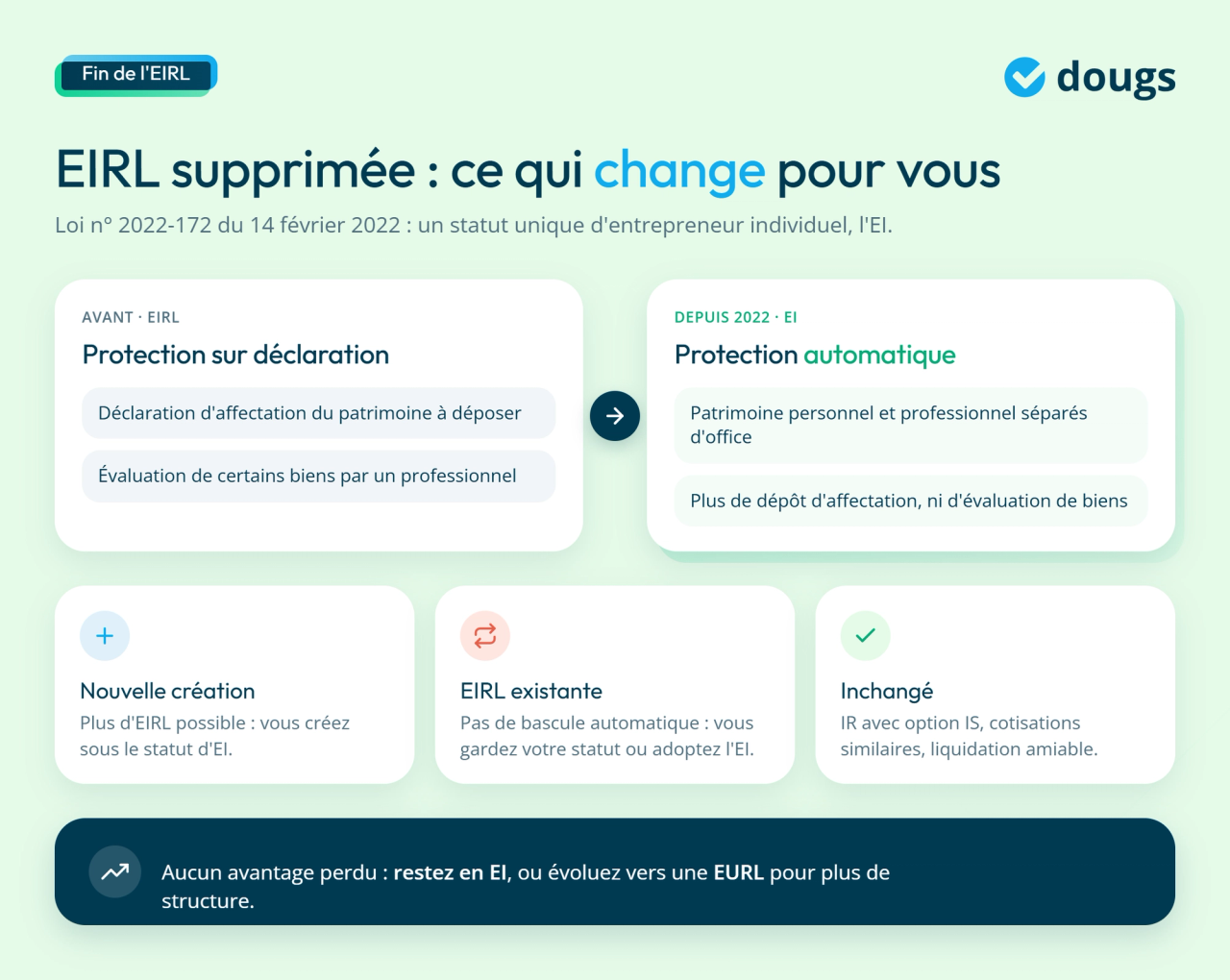 infographie fin de l'EIRL : ce qui change avec l'EI