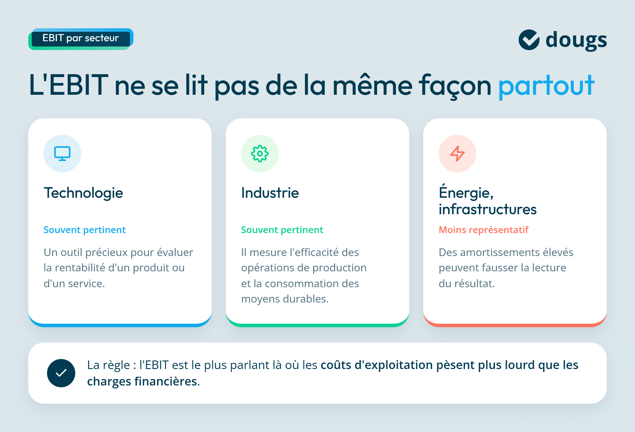 infographie utilisation de l'EBIT dans différentes industries