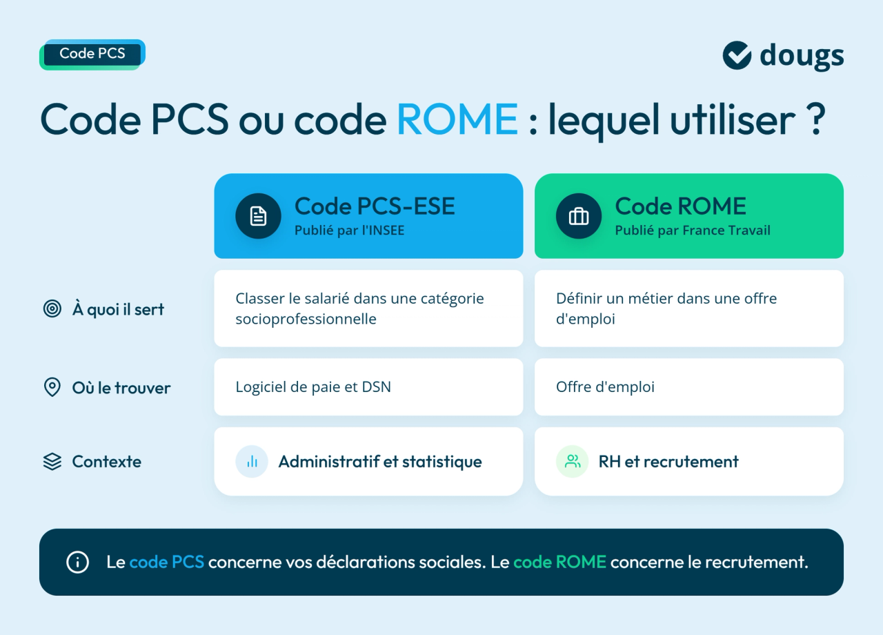 Infographie code-pcs-vs-code-rome