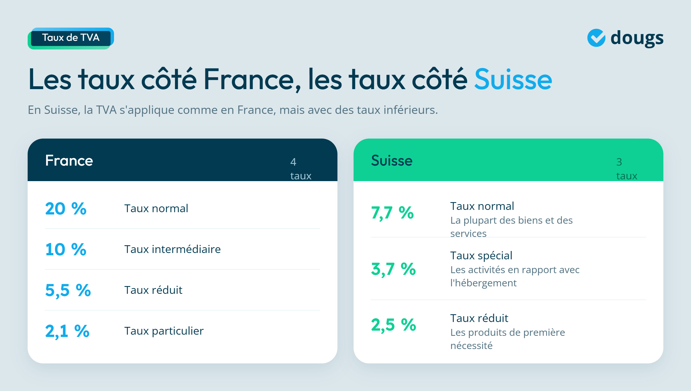Infographie - Taux en France vs Taux en Suisse