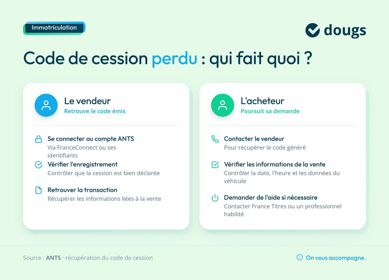 Infographie code-cession-perdu-vendeur-acheteur