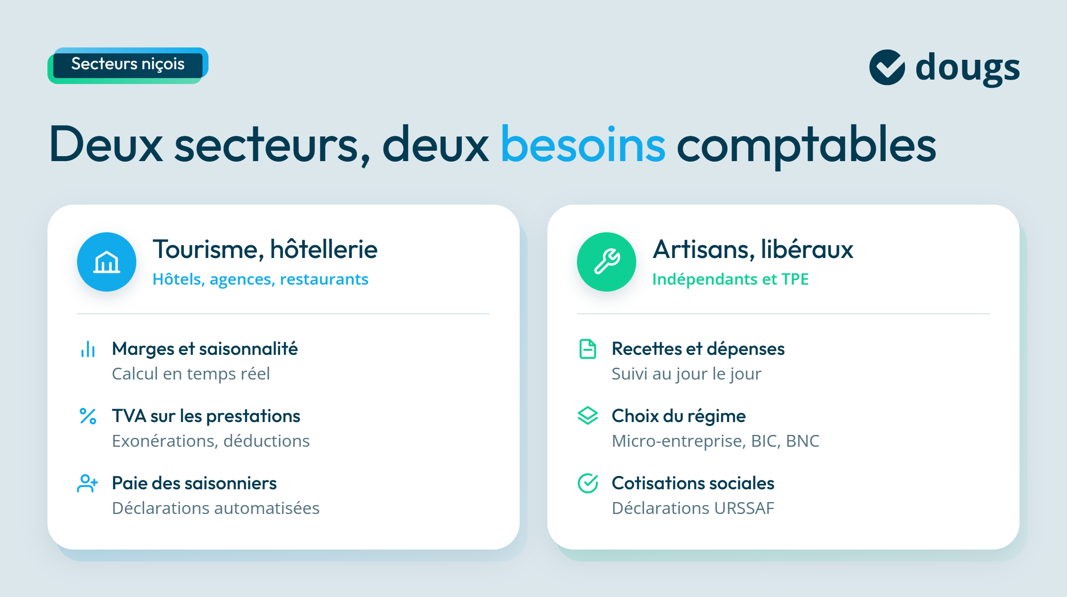 Secteur des services d'un expert-comptable à Nice
