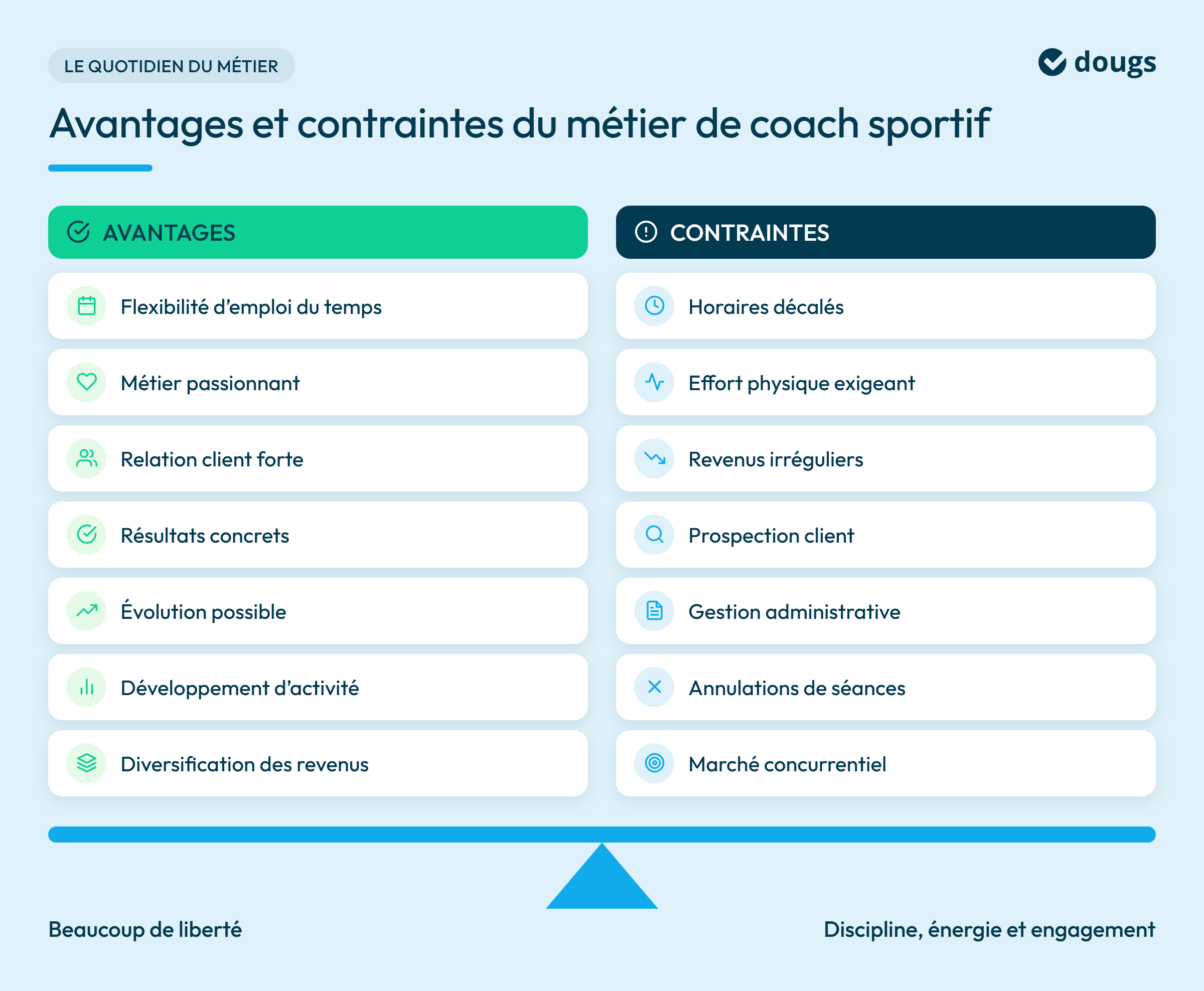 infographie avantages et contraintes