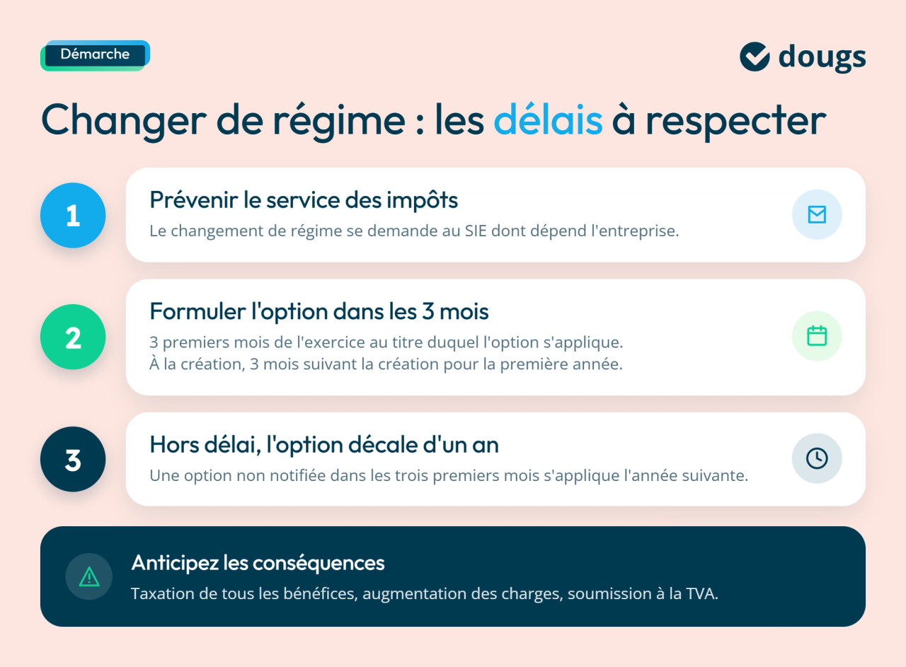 Délais changement de régime fiscal