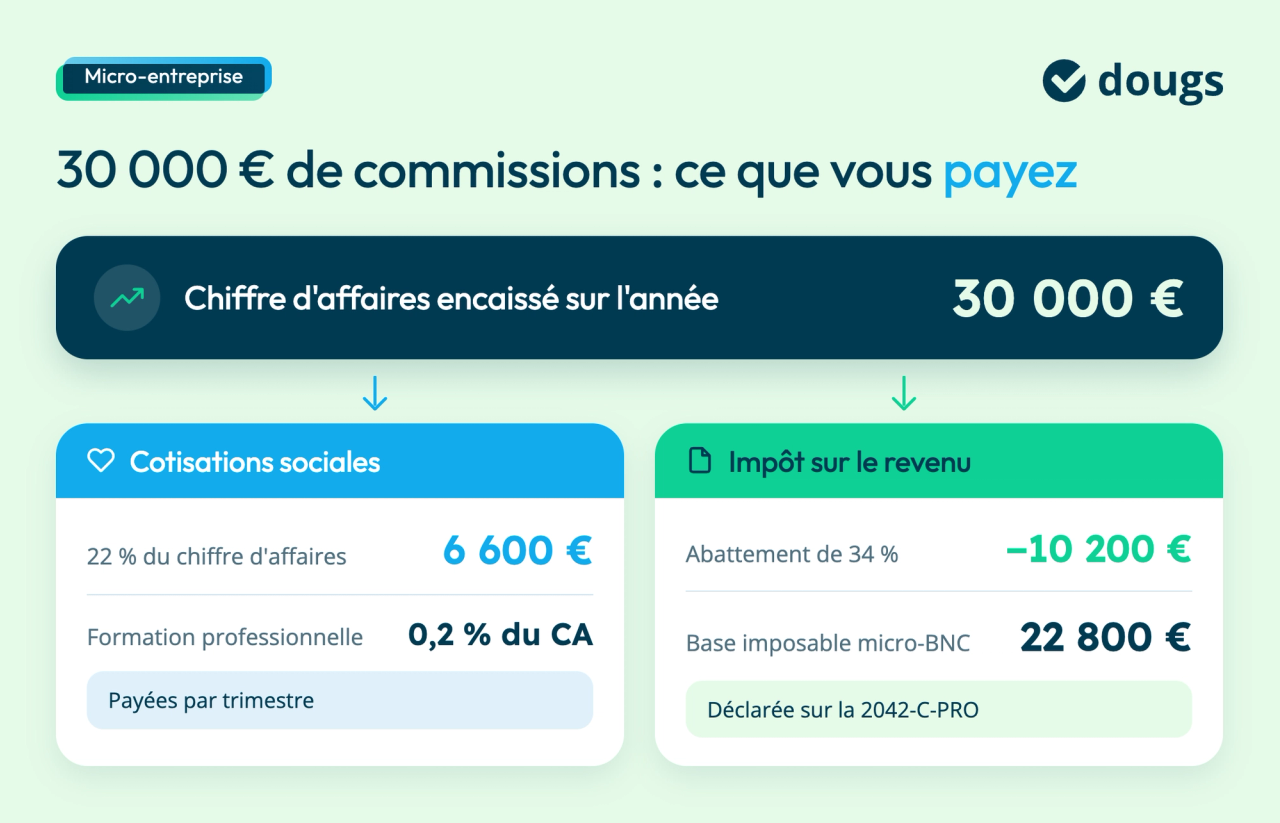 agent-commercial-immobilier-charges-impot