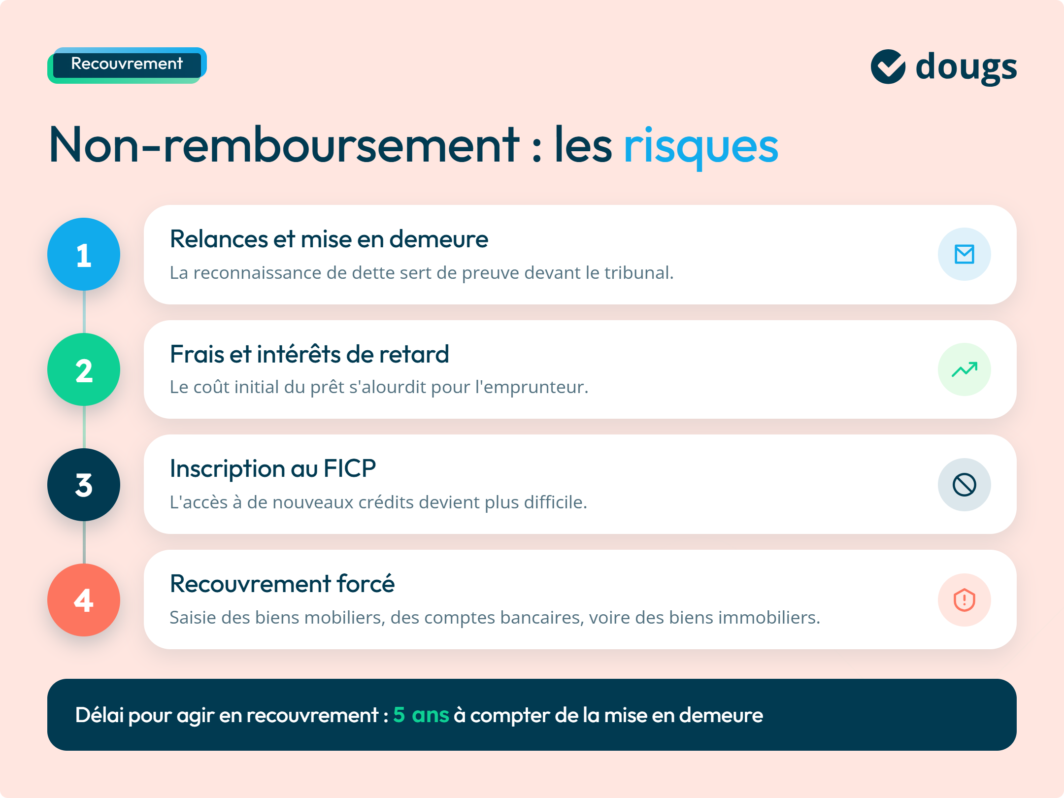 Les risques en cas de non-remboursement de dette