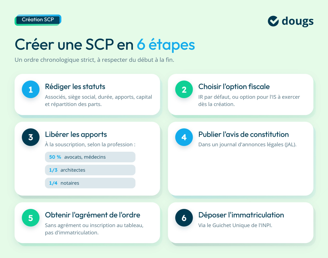 infographie création