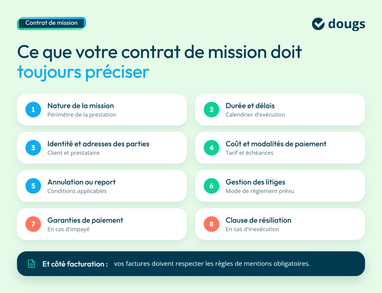Éléments à préciser dans un contrat de mission pour un freelance informatique : prestation, durée, paiement, litiges et résiliation.