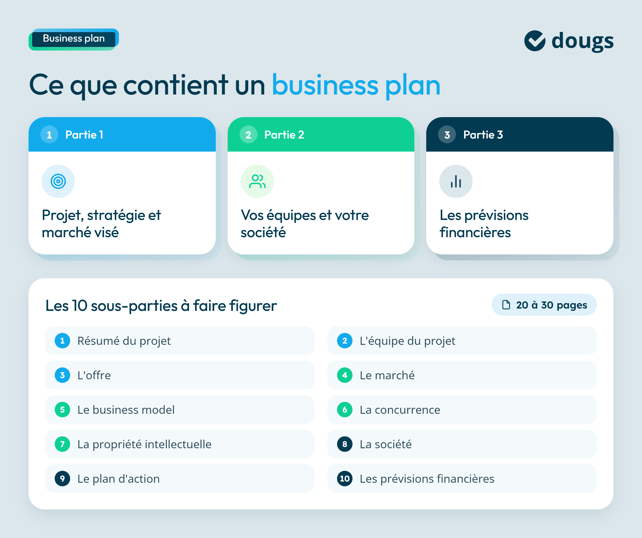 Infographie structure-du-business-plan