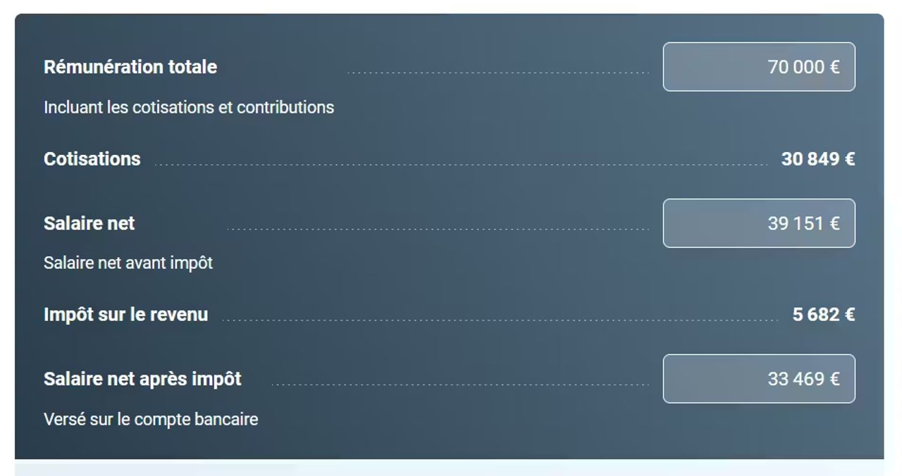 Illustration pour l'article : Le simulateur de cotisations sociales des indépendants (image 2/2)