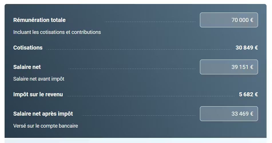 Illustration pour l'article : Le simulateur de cotisations sociales des indépendants (image 2/2)