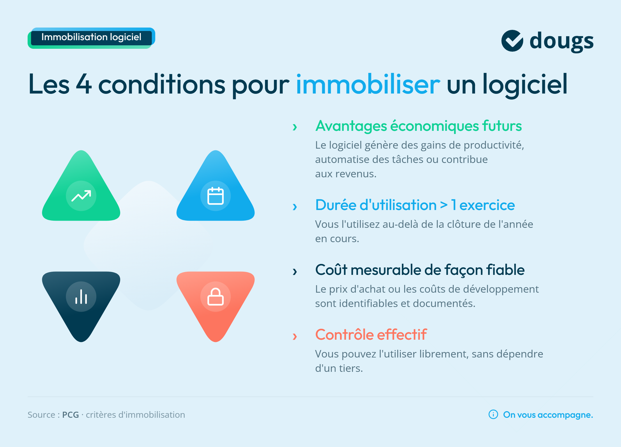 Infographie logiciel-4-conditions-immobilisation