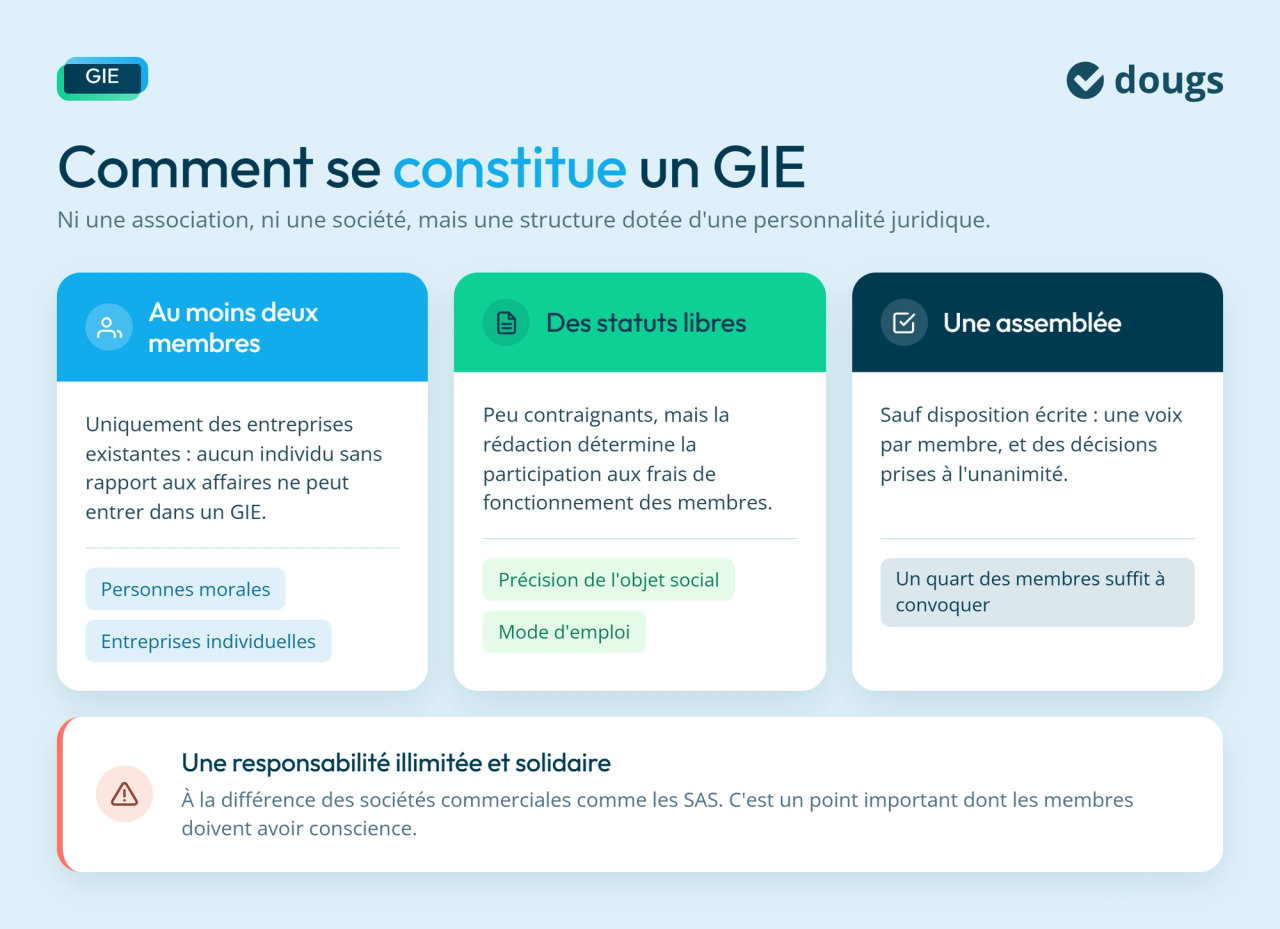 Constitution d'un GIE