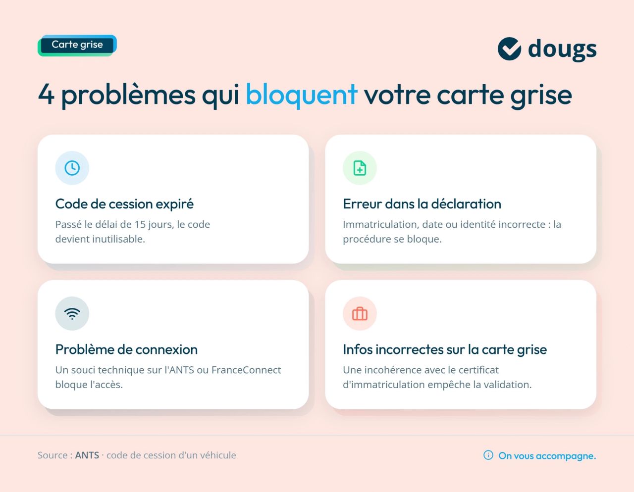 Infographie code-cession-problemes-frequents