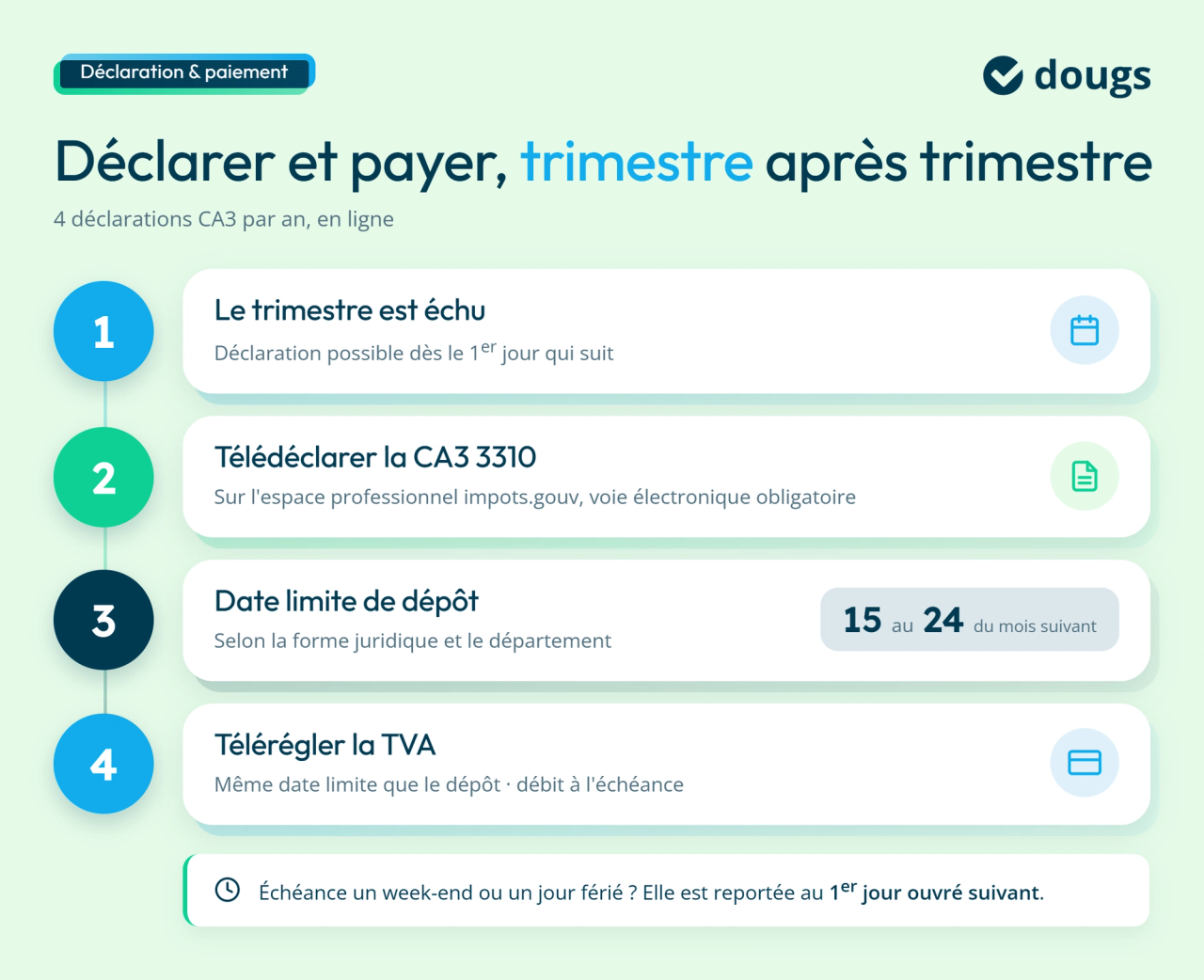 Diagramme explicatif sur les déclarations et paiements de la TVA trimestrielle avec des sections colorées et du texte.