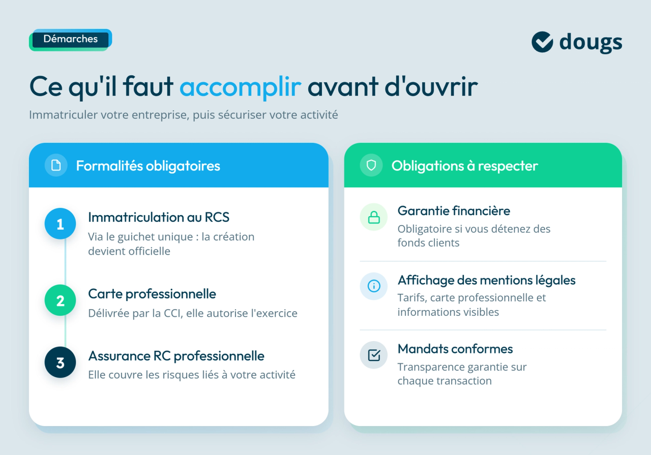 infographie démarches