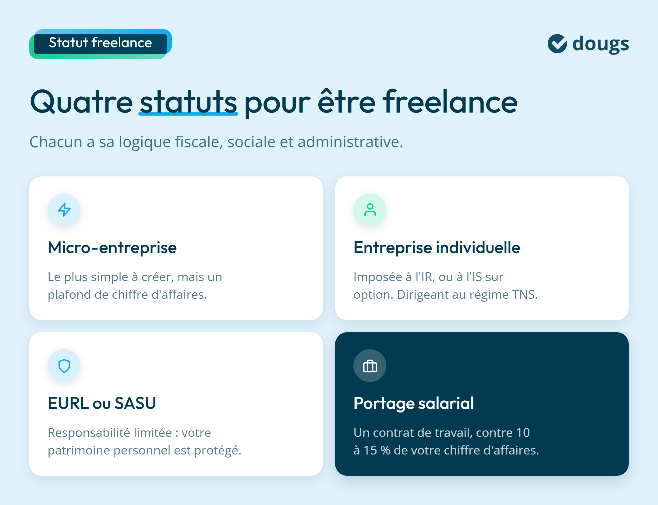 Infographie : Quatre statuts pour être freelance