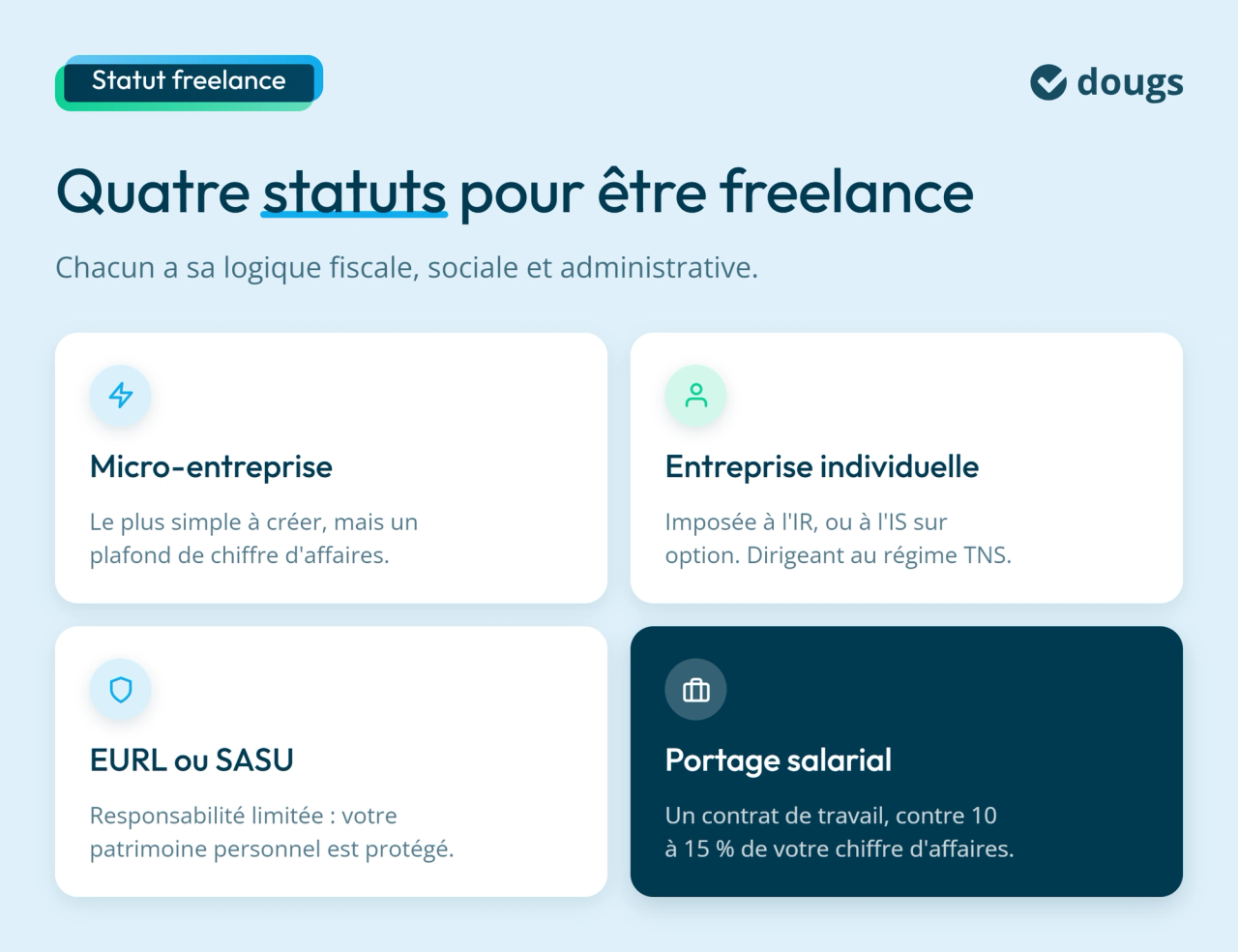 Infographie : Quatre statuts pour être freelance
