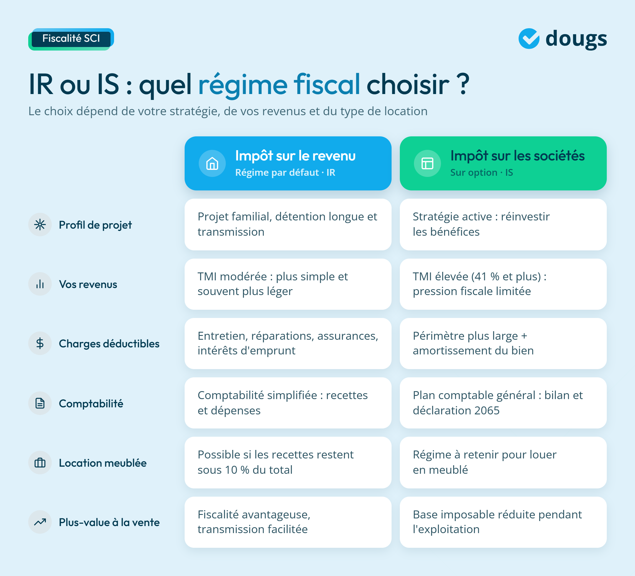 infographie sur les fiscalités d'une SCI