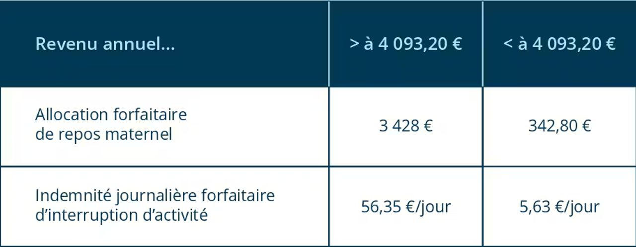 Illustration pour l'article : Comment fonctionne la sécurité sociale en micro-entreprise ? (image 1/2)