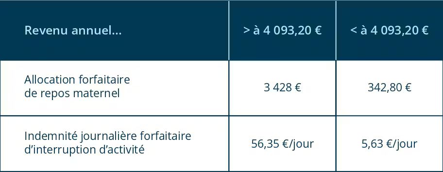 Illustration pour l'article : Comment fonctionne la sécurité sociale en micro-entreprise ? (image 1/2)