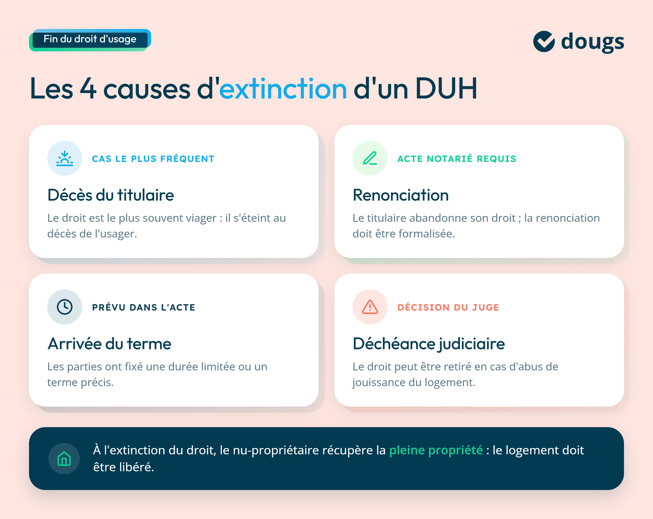 Diagramme explicatif sur les 4 causes d'extinction d'un DUH avec sections colorées et texte.