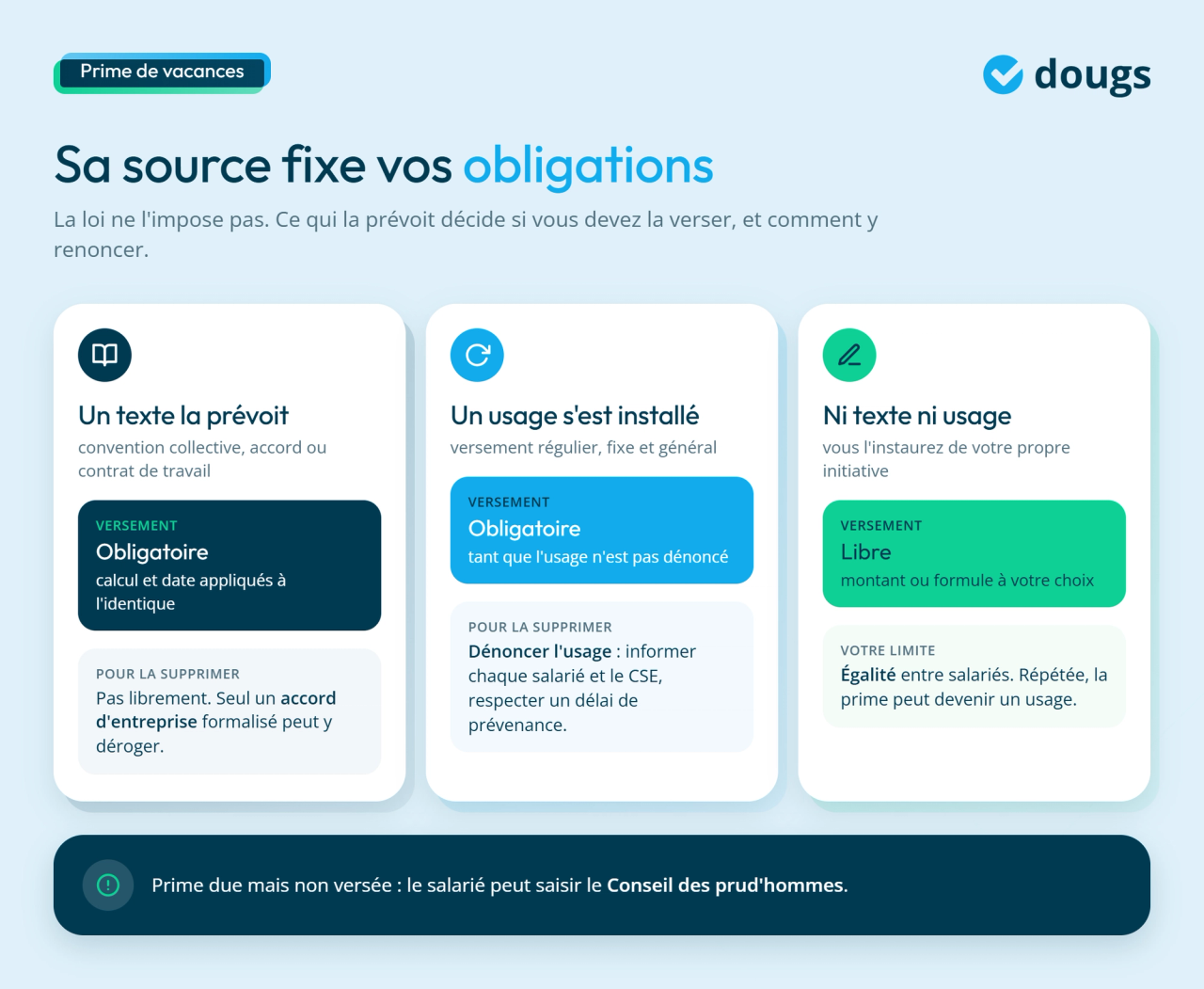 Infographie obligations selon la source de la prime de vacances