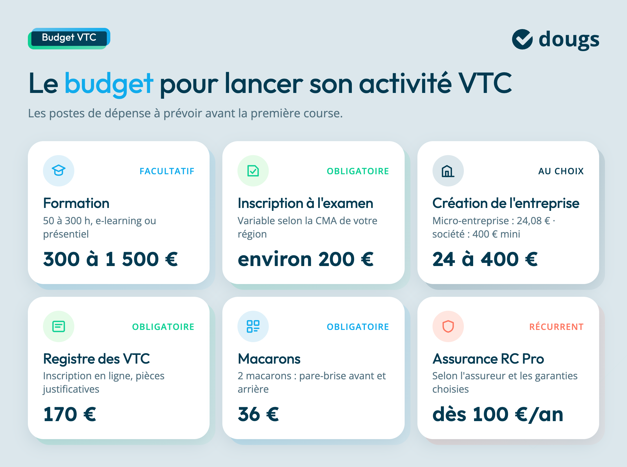 budget-creation-entreprise-vtc